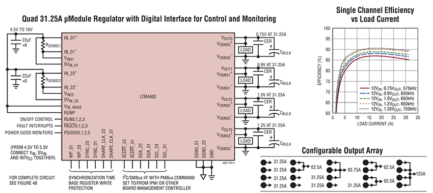 Application Circuit Diagram - Analog Devices Inc. LTM®4682 Low-Profile μModule® Regulators